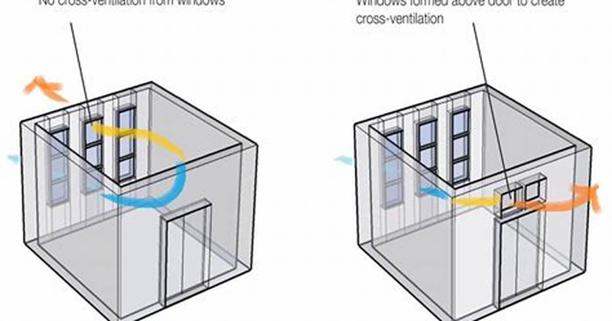 Cross Ventilation