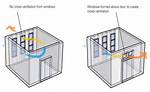 Cross Ventilation