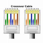 Crossover Ethernet Cable