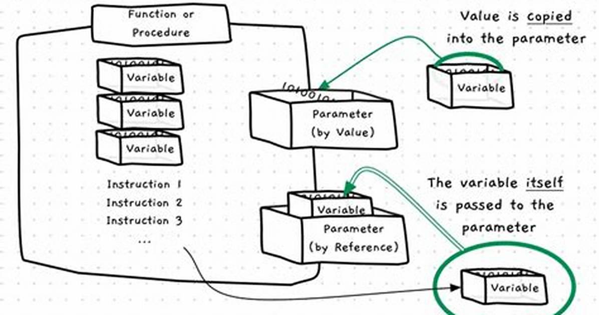 Crystal Pass Variable by Reference or Value