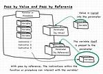 Crystal Pass Variable by Reference or Value
