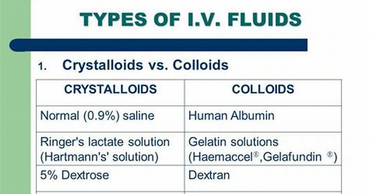 Crystalloids vs Colloids