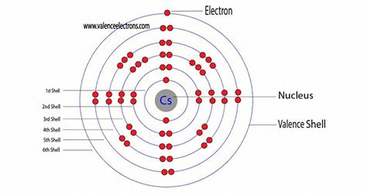 Cs Electron Configuration
