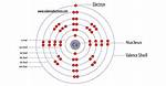Cs Electron Configuration