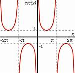 Csc Graph