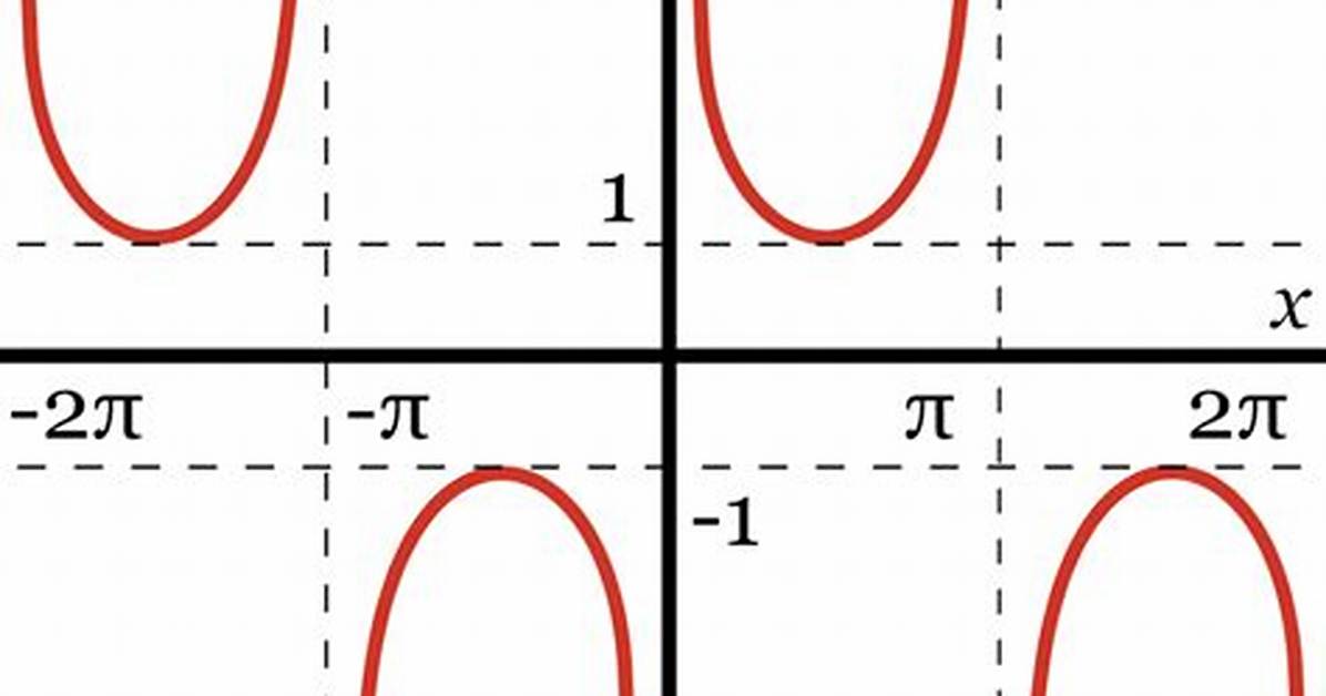 Csc X Graph