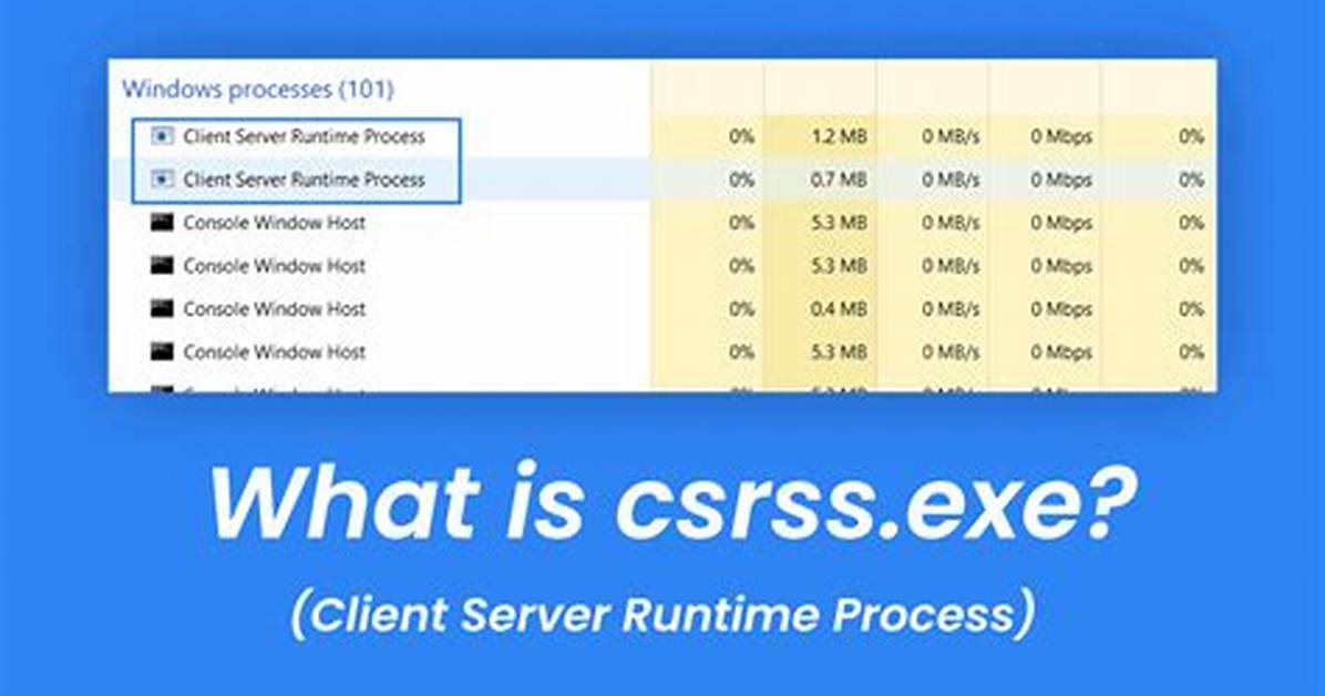 Csrss. Exe Windows Process – Is It a Virus?