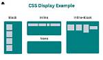 Css Animation and Display None