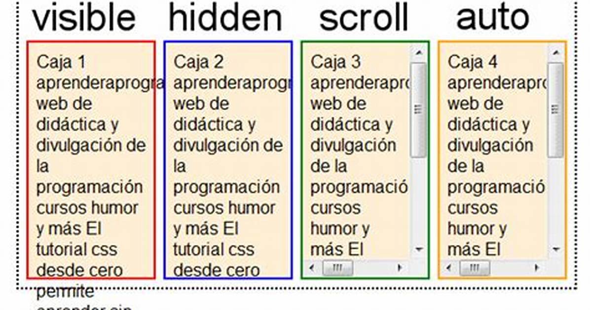 Css: Before Visible When Overflow Hidden