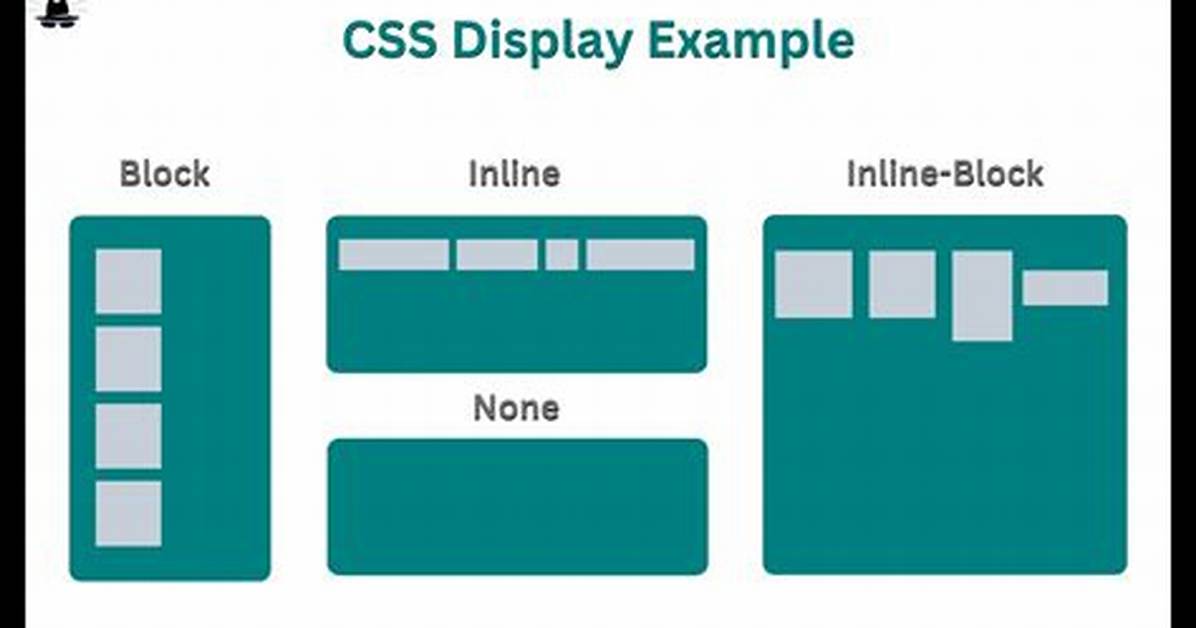 Css Center Display Inline Block?