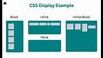 Css Center Display Inline Block?