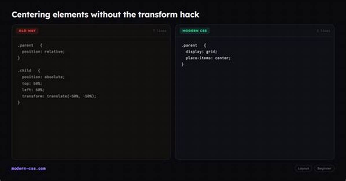 Css Centering with Transform