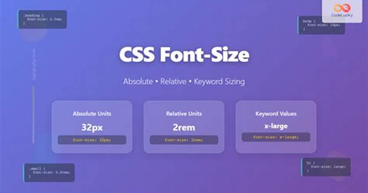 Css Default Units