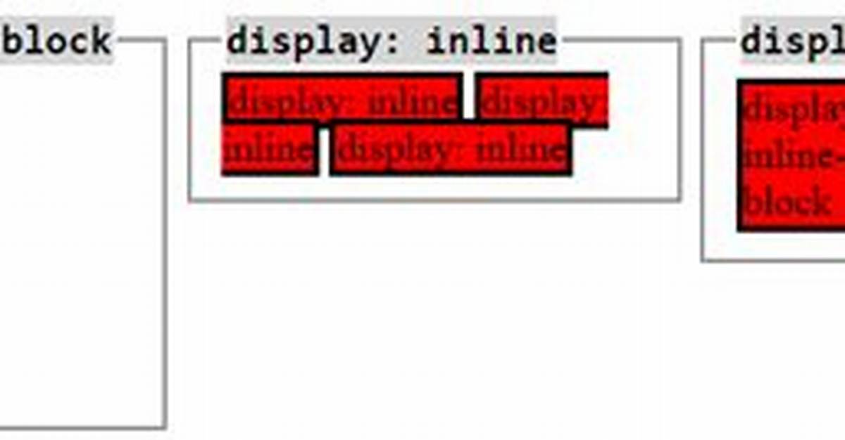 Css Display: Inline vs Inline-Block [Duplicate]