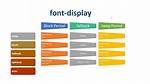 Css Font-Display: Swap Blocking