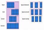 Css Grid Vertical Divider Between Two Items