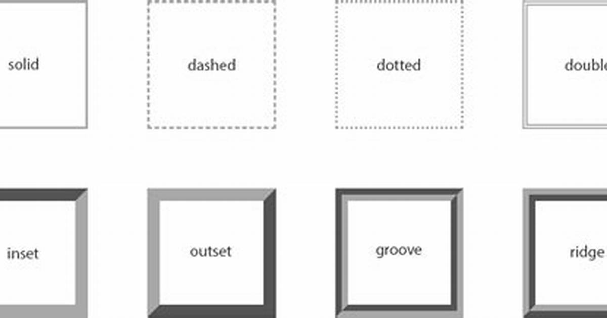 Css Inset Borders