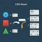 Css Reset - What Exactly Does It Do?