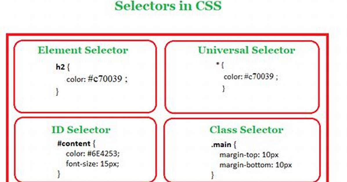Css Selector Difference: Element Element vs Element>Element