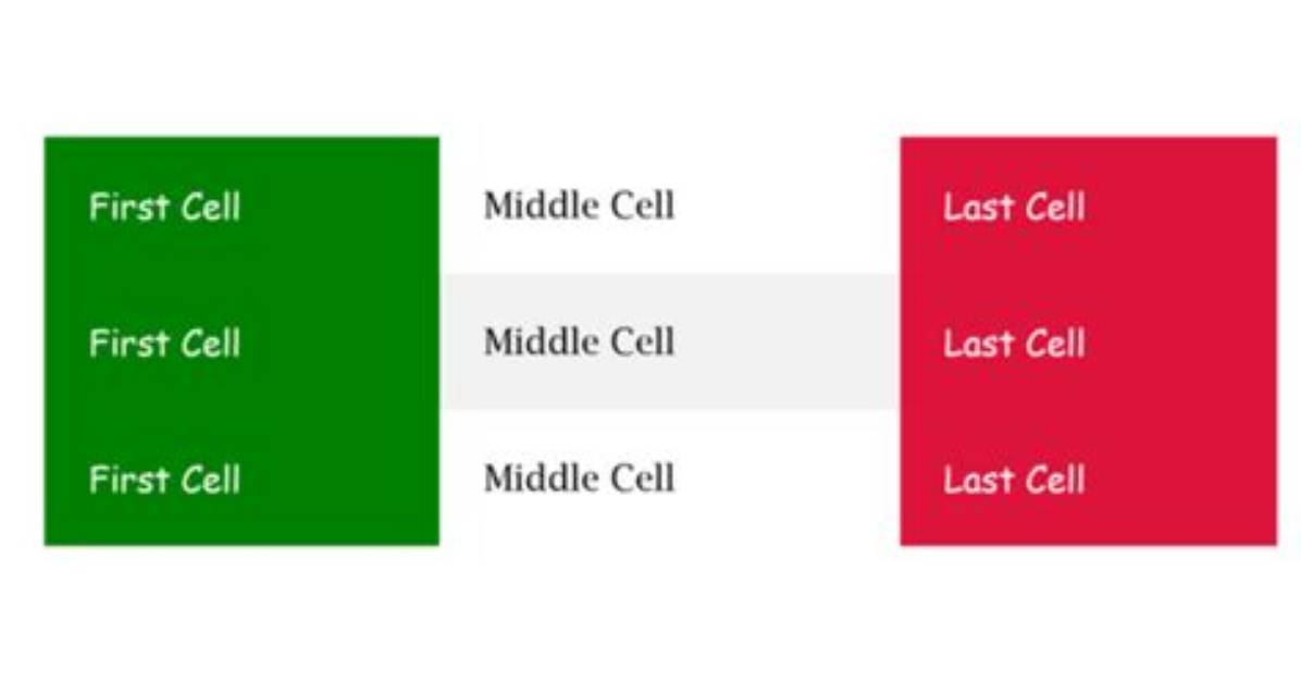Css Selector Last Row from Main Table