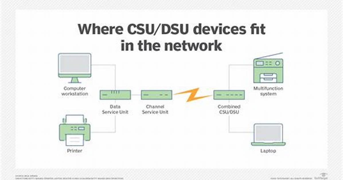 Csu/Dsu
