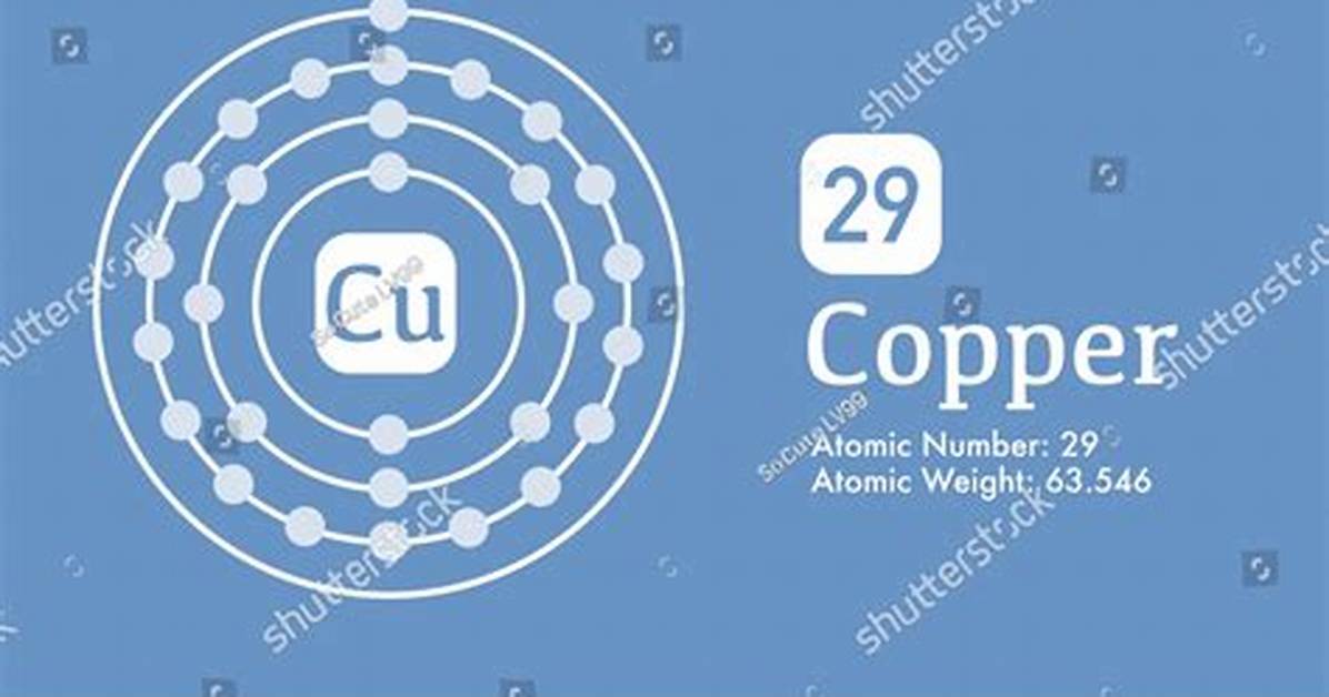 Cu Atomic Mass