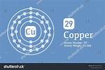 Cu Atomic Mass