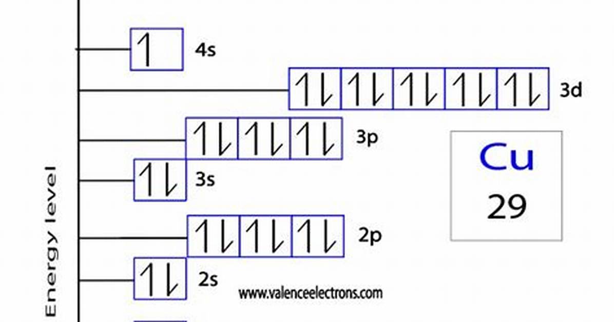 Cu+ Electron Configuration