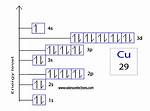 Cu+ Electron Configuration