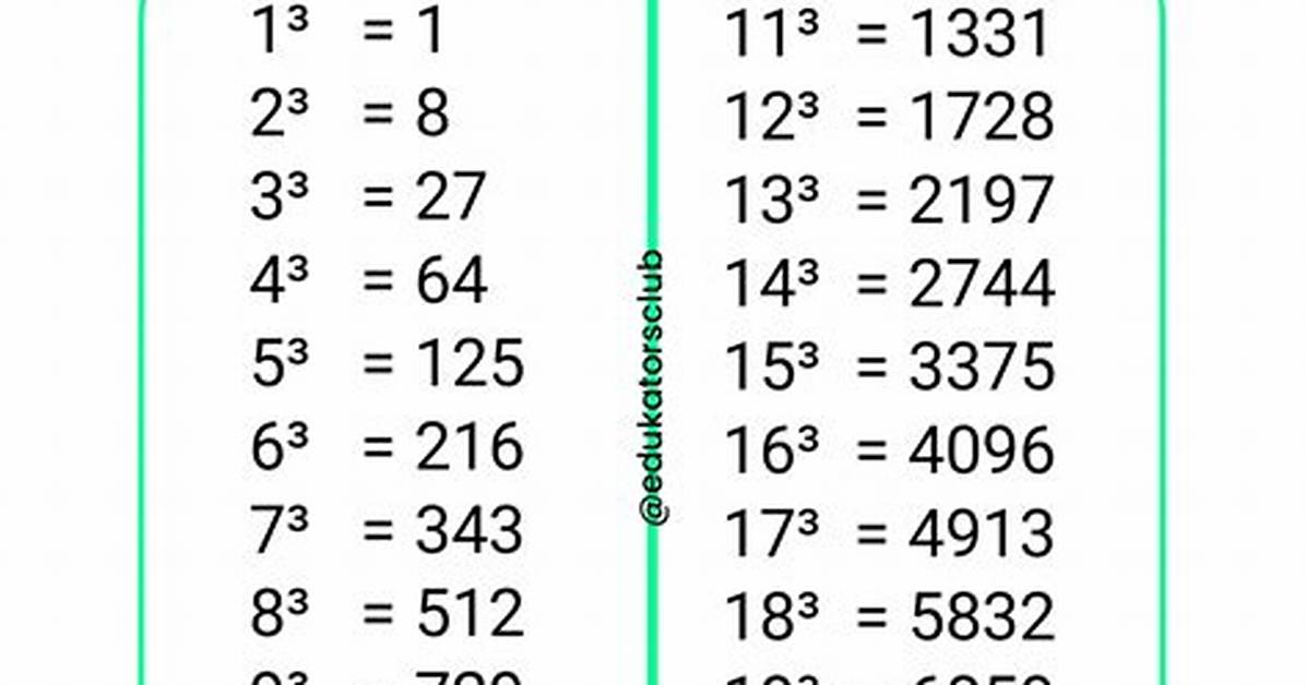 Cube = 20
