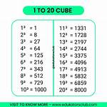Cube = 20