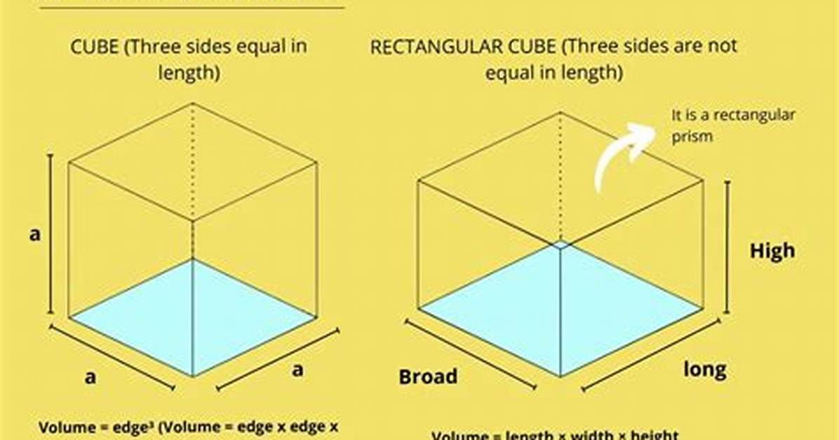 Cube Calculator