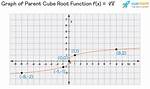 Cube Root Parent Function