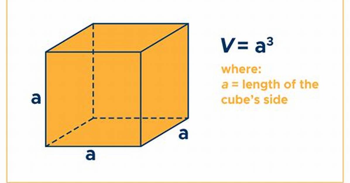 Cube Volume