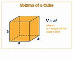 Cube Volume