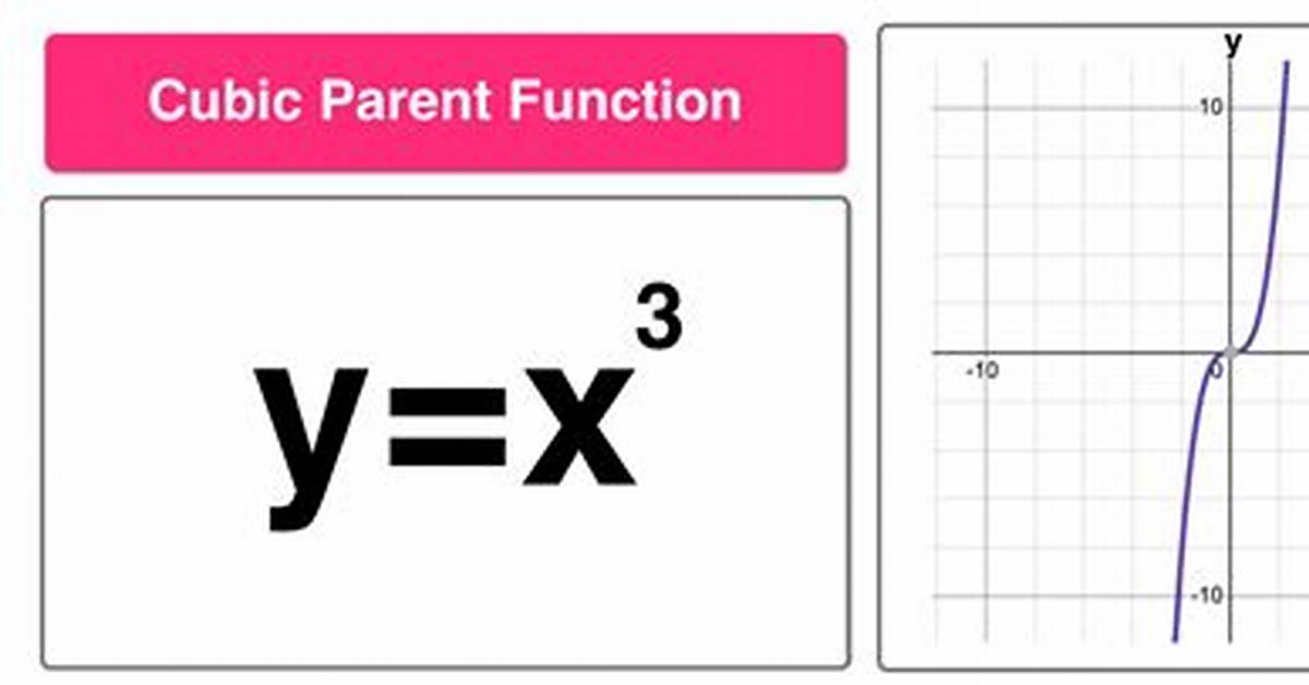 Cubic Parent Function