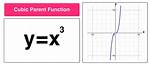 Cubic Parent Function