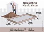 Cubic Yards