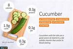 Cucumber Calories
