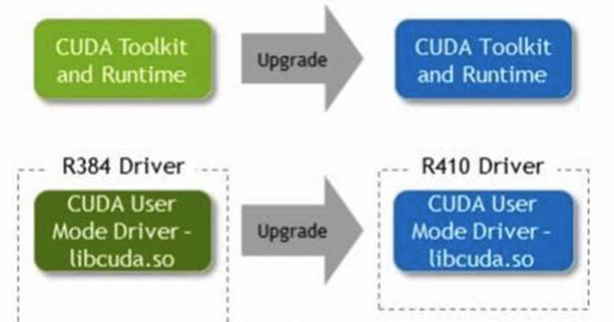 Cuda Problems with Nvidia Driver Version