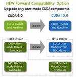 Cuda Problems with Nvidia Driver Version