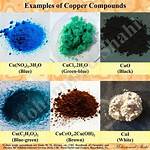 Cui Compound Name