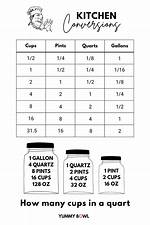 Cups per Quart