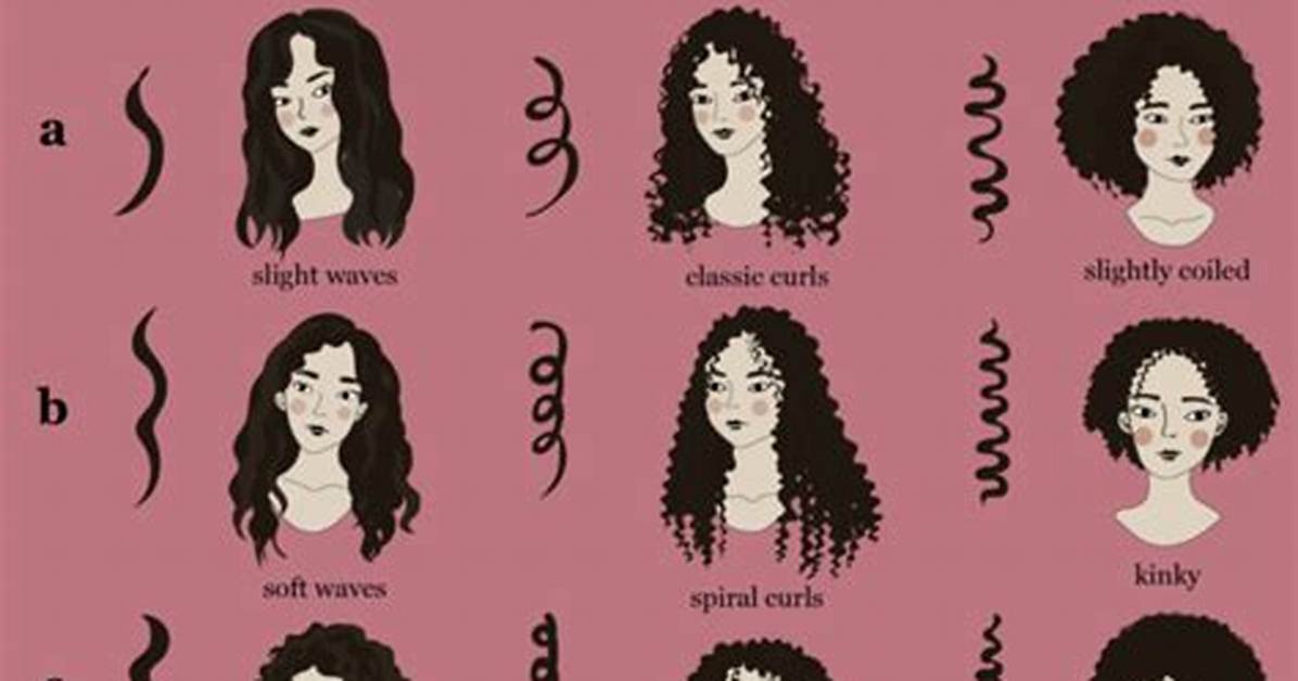 Curl Patterns