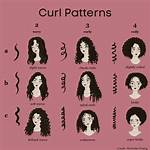 Curl Patterns
