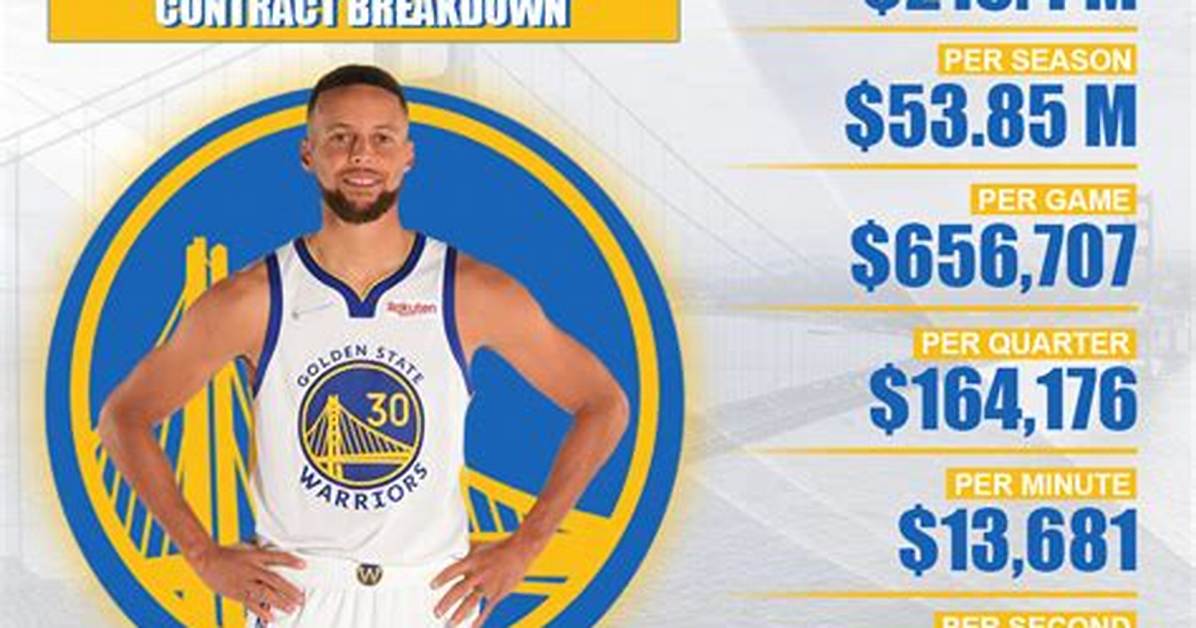 Curry Contract
