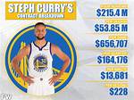 Curry Contract