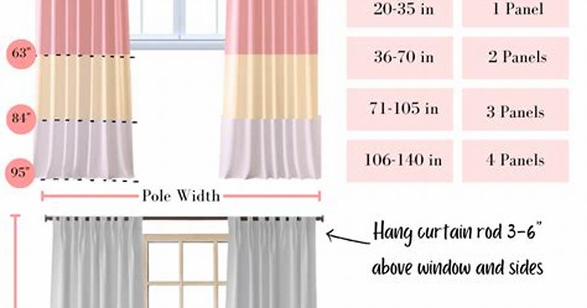 Curtain Width