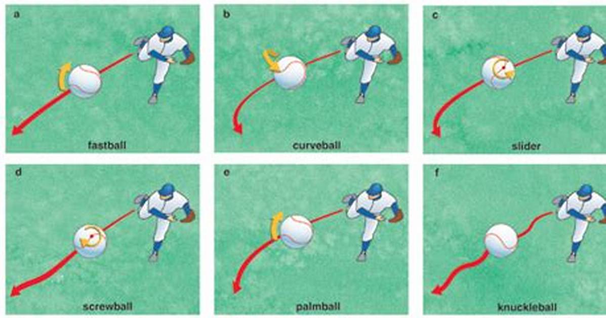 Curveballs' Paths