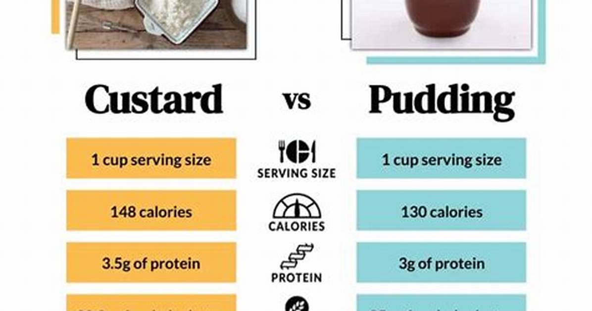 Custard vs Pudding